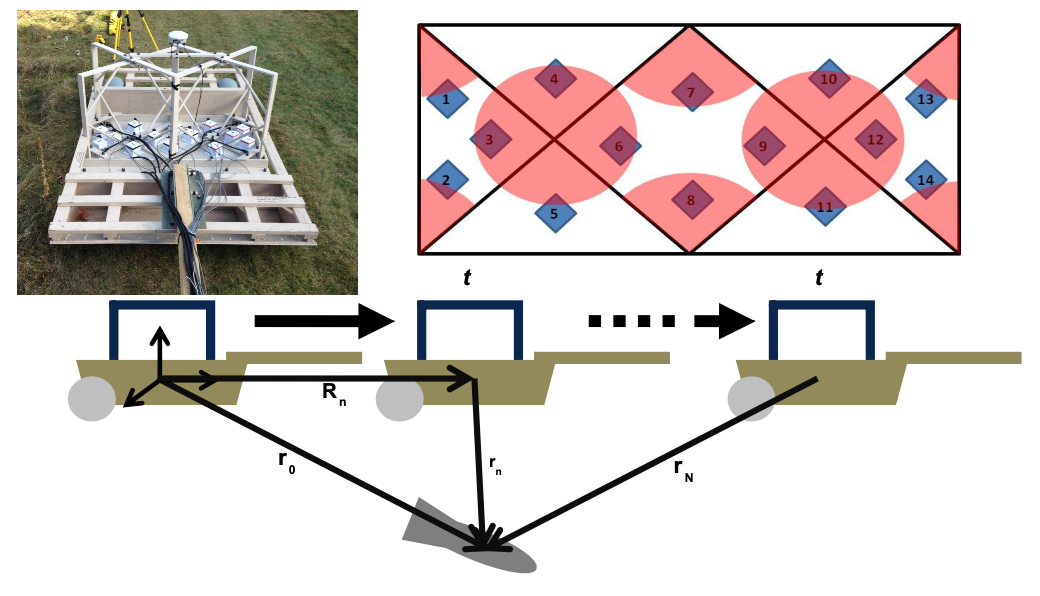 2014_spie_advanced_emi.png