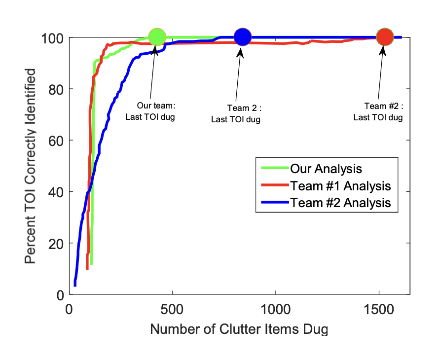 diped_2016_classification.png