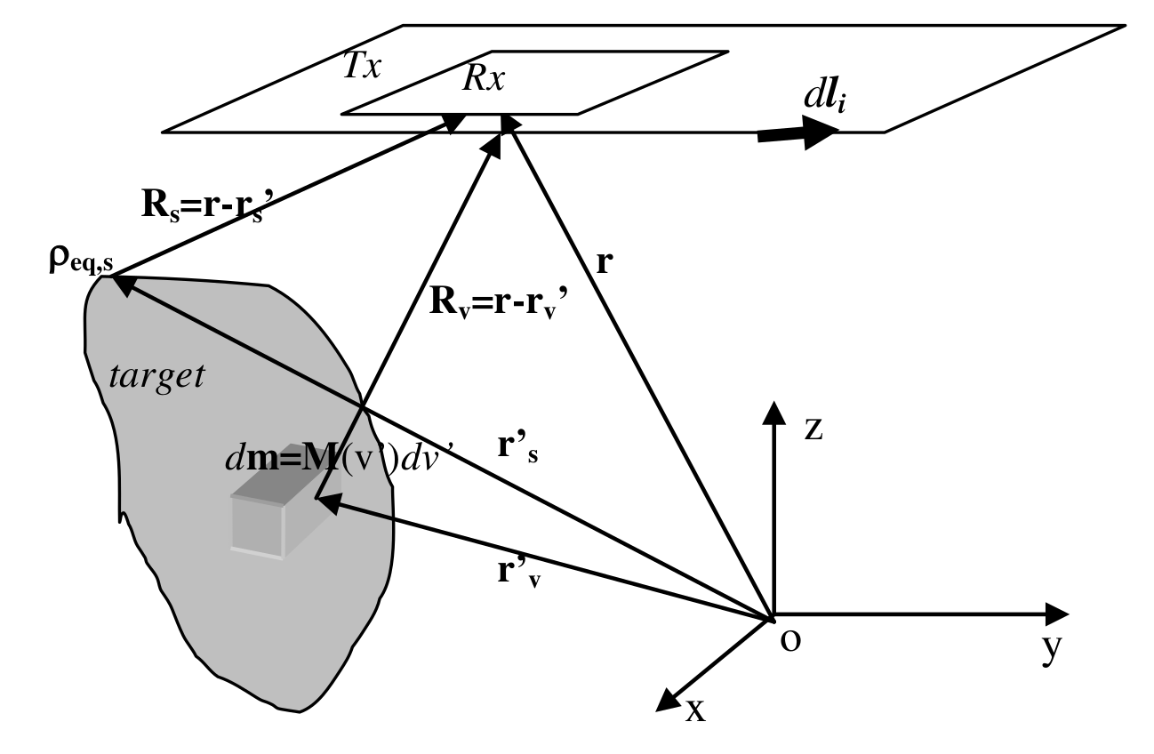 shubitidze2015resolving.png